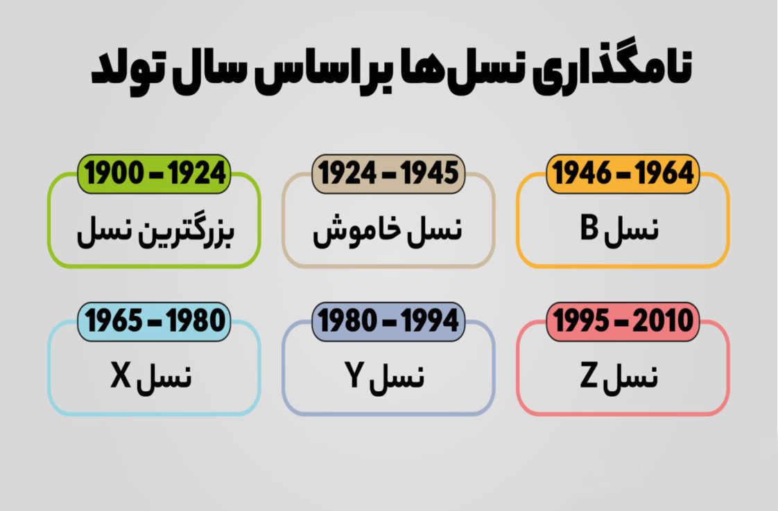 همبستگی بین‌نسلی، رفاه پایدار و تاب‌آوری جوامع
