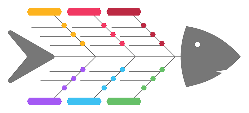 شناسایی و سازمان‌دهی مشکلات ، اهمیت و ابعاد