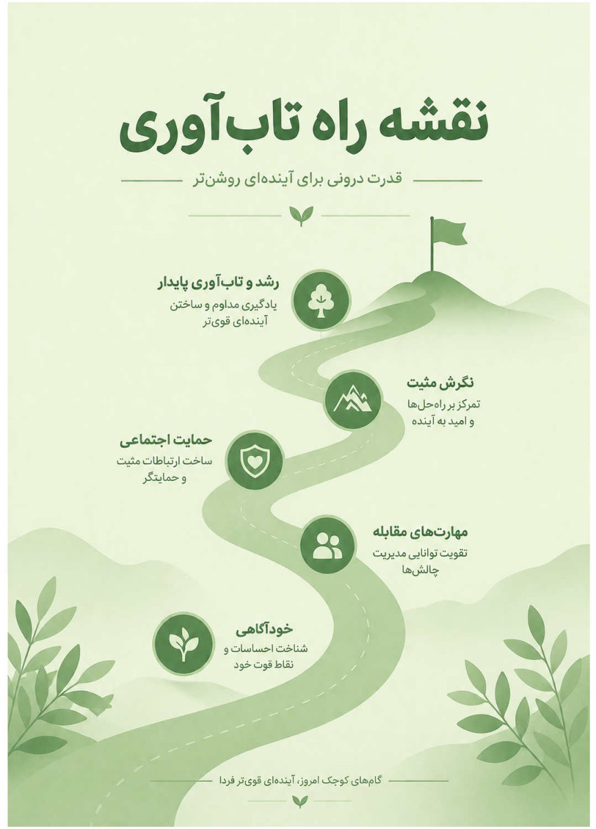 نقشه راه تاب آوری(Resilience roadmap)