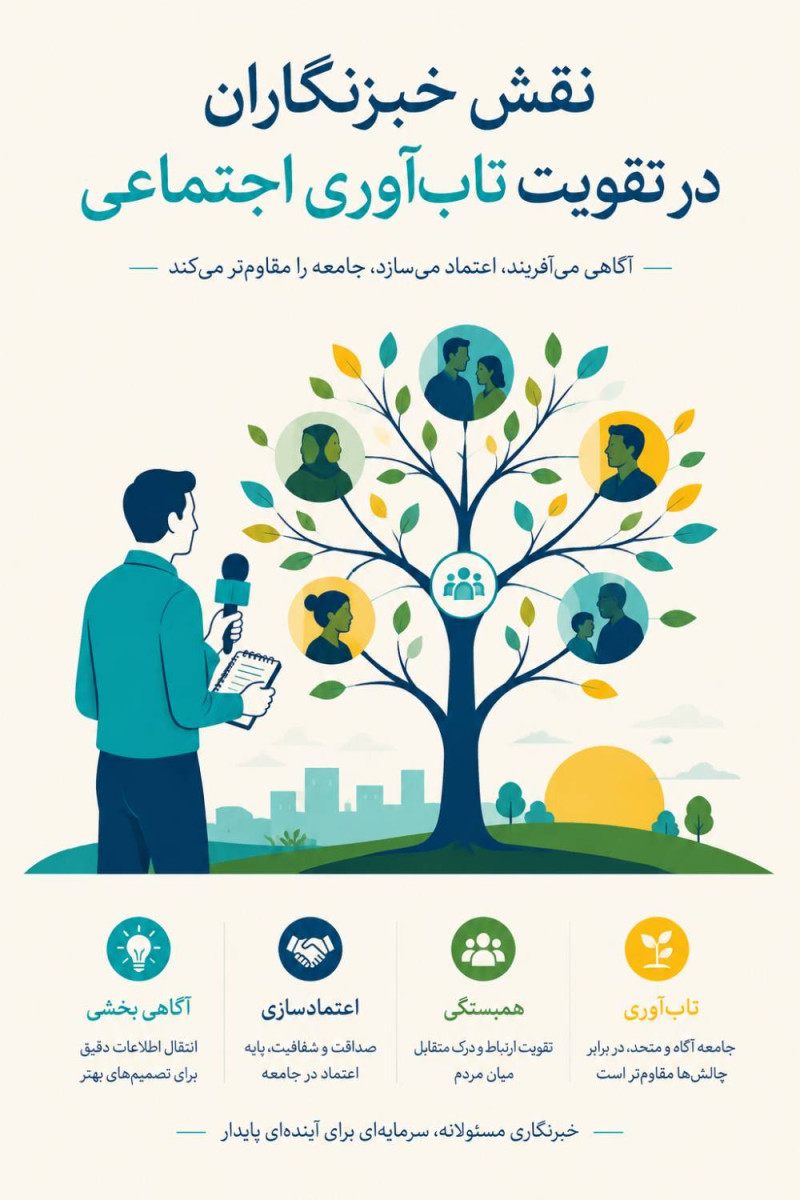 نقش خبرنگاران در تاب‌آوری اجتماعی